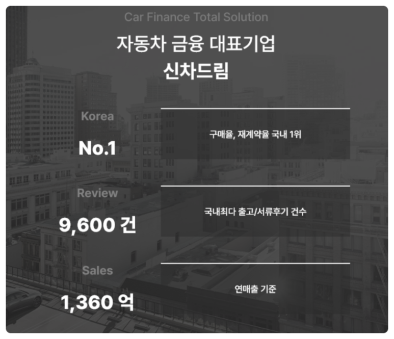 슈어카 이미지