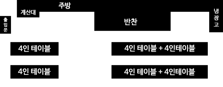 잉꼬식당 사진 3