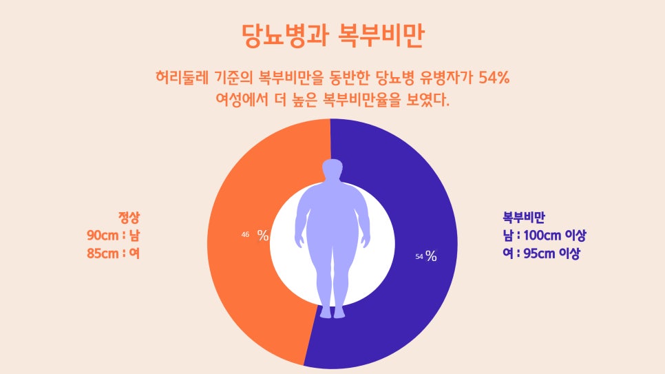 #혈당관리 #추석선물대첩 바나바잎 플러스 크롬으로 식후 혈당을 케어해요! 이미지 2