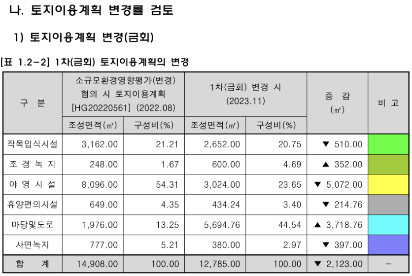 양달관광농원 이미지