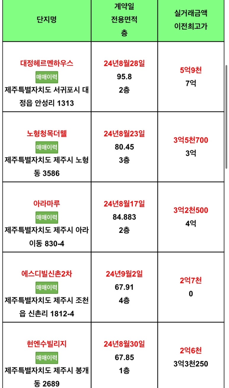 에스디빌리지 이미지