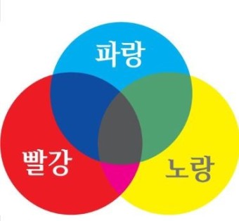 피리피리 이미지