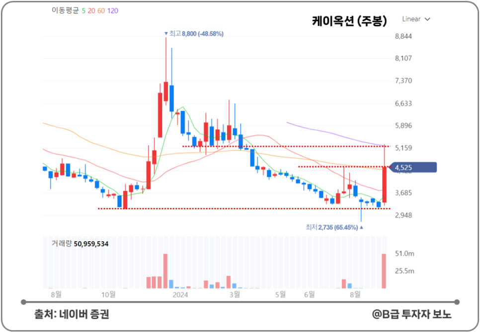 아르떼크립토 이미지