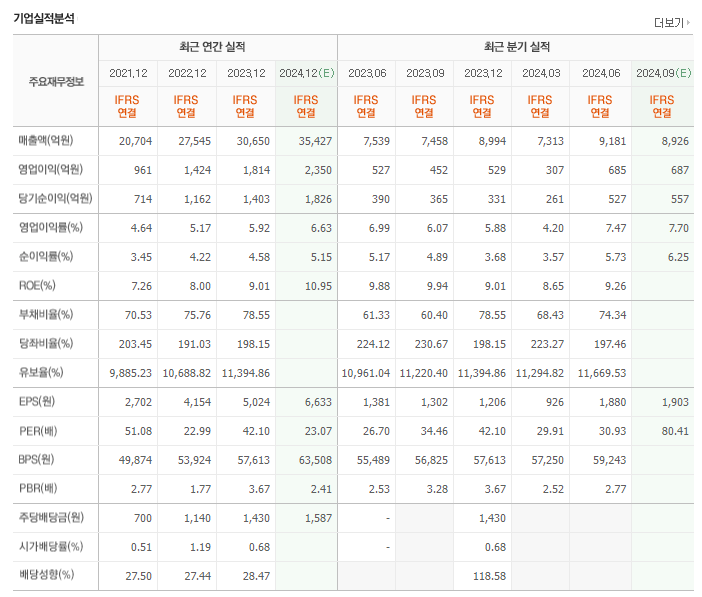 현대테크 이미지