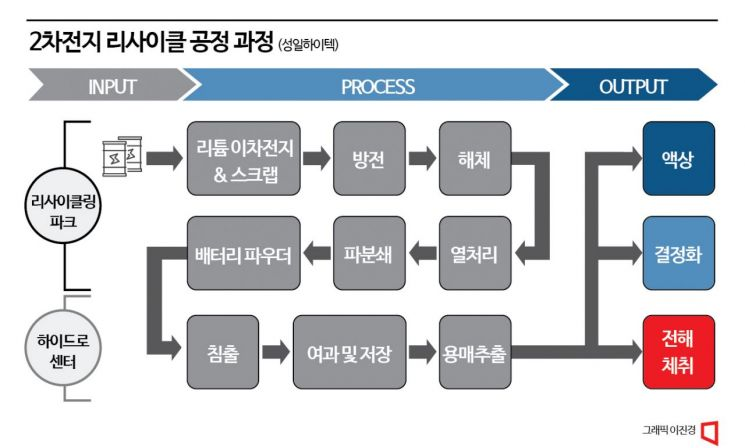하이텍전기 이미지