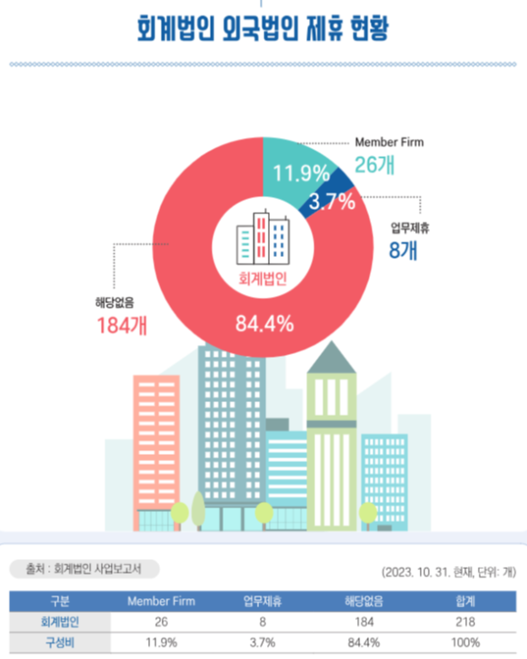 이촌회계법인 이미지