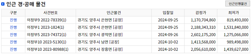 법무법인우암양주분사무소 이미지