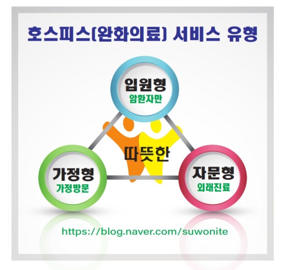 정성요양보호사교육원 이미지