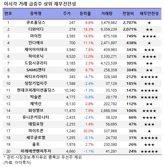 (주)큐로홀딩스 이미지