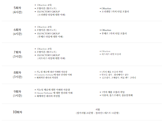 로더랩 이미지