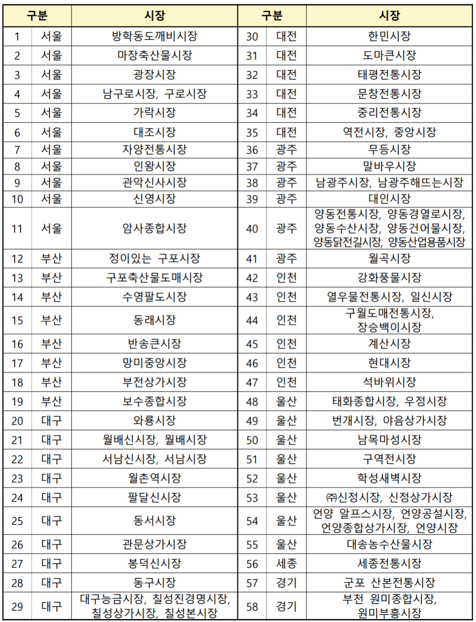 상품권114 이미지