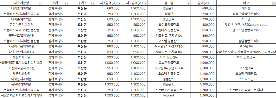 디오서울치과 이미지