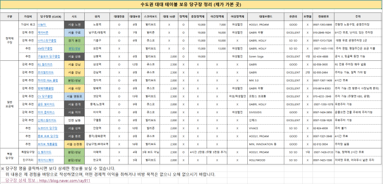 신흥당구장 이미지