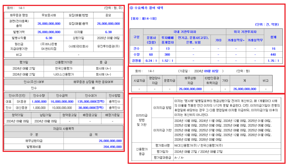 SK어드밴스드(주) 이미지