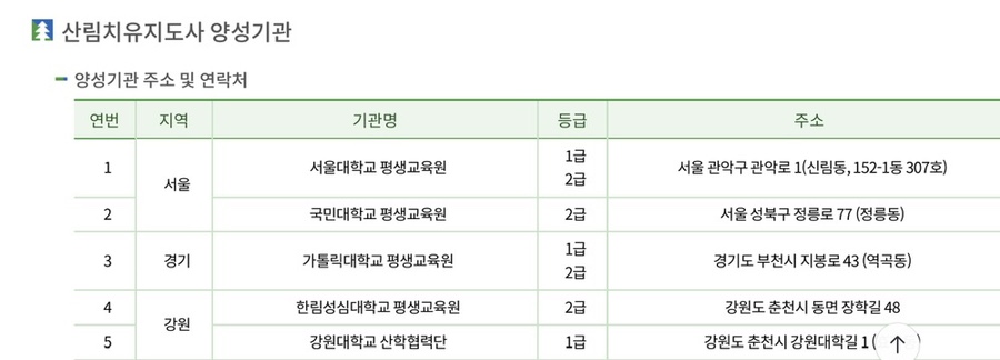 한국산림복지교육원 이미지