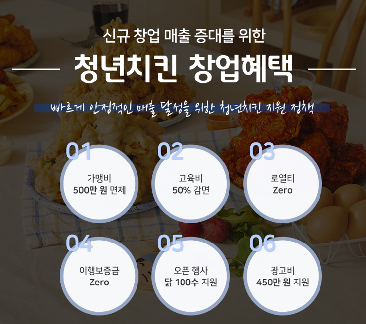 청년치킨 이미지