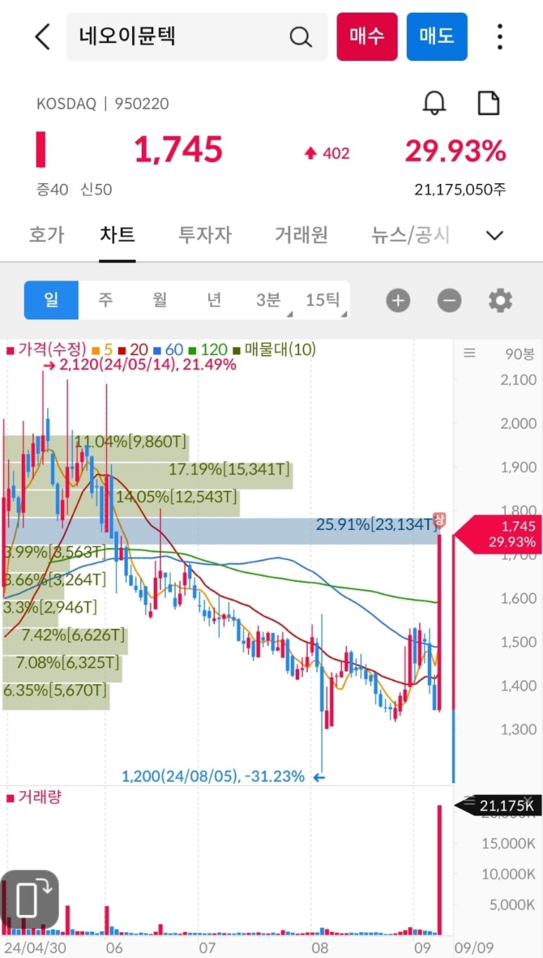 (주)엘에스파마 이미지