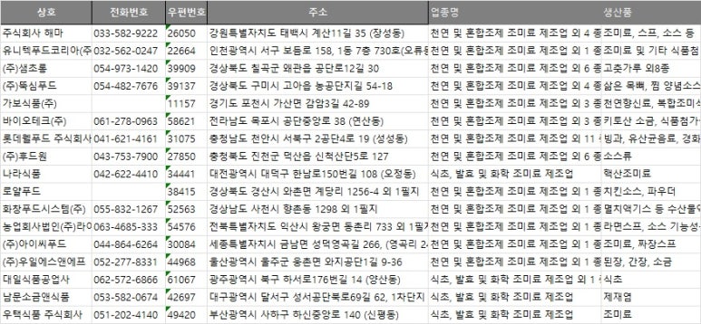 남문소금앤 식품 이미지