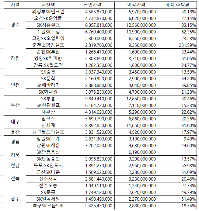 소양강주유소 이미지