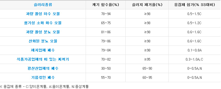 엔비텍 이미지