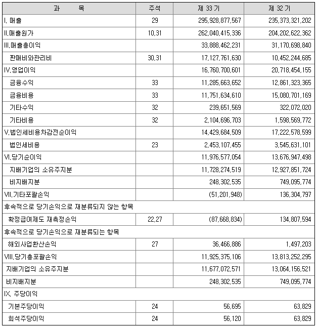 에이스선박설계 이미지