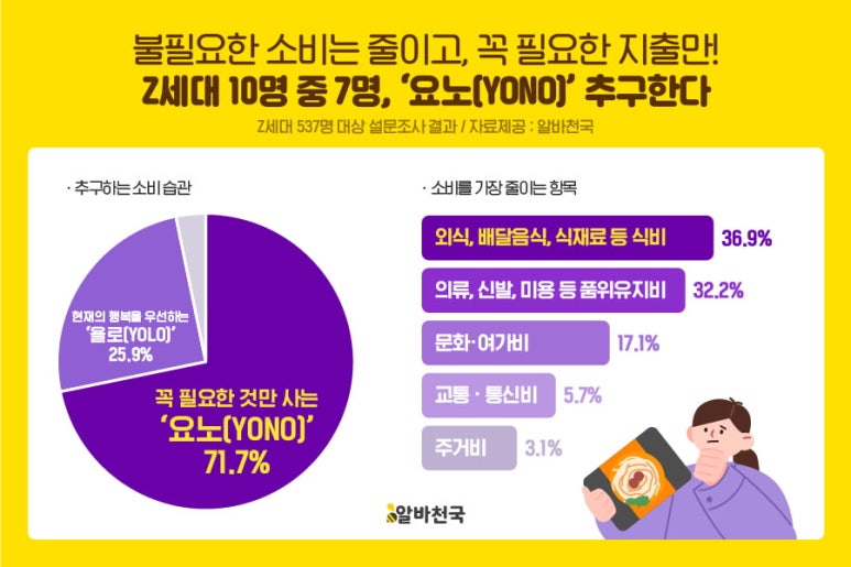 욜로유통 이미지