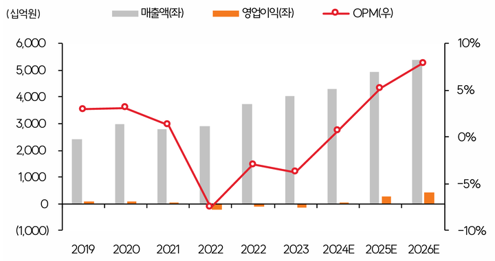미포슈퍼 이미지