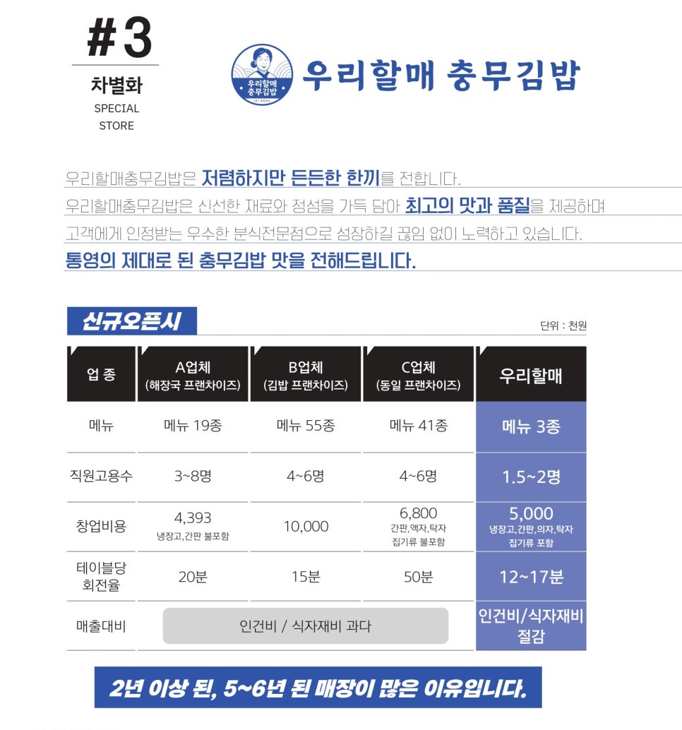 우리할매충무김밥 이미지
