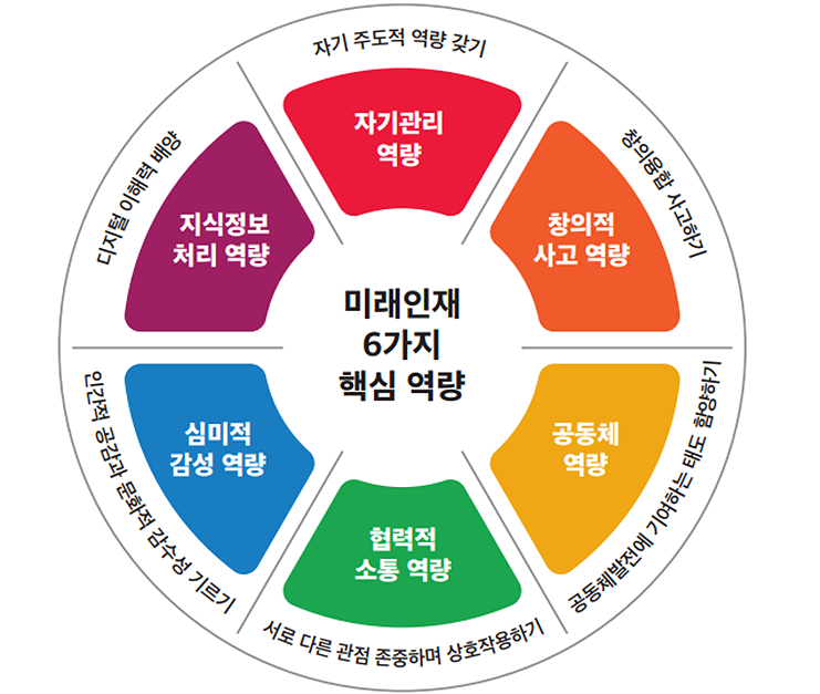 미술로생각하기 이미지