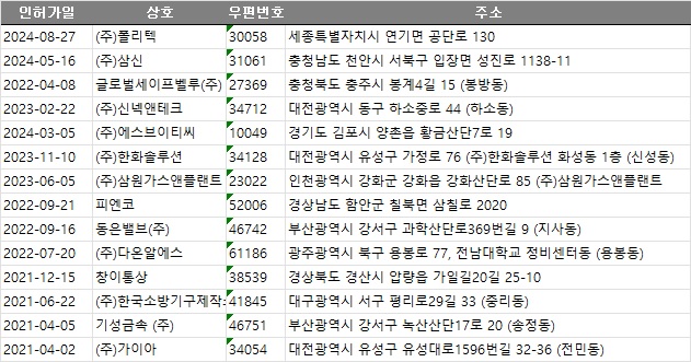 유성석유 이미지