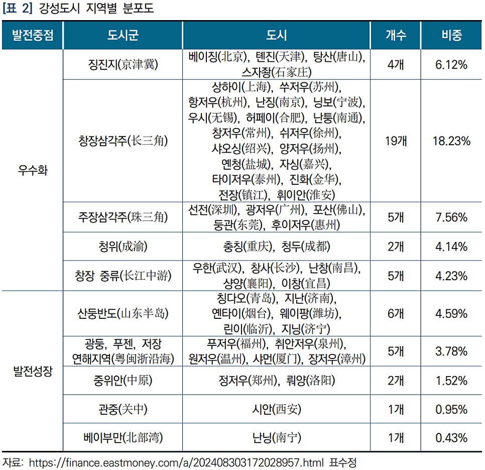 강성디지털 이미지