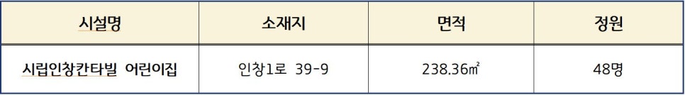 시립인창칸타빌 어린이집 이미지