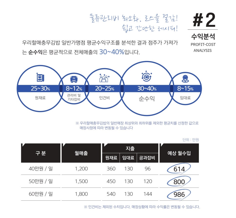우리할매충무김밥 이미지