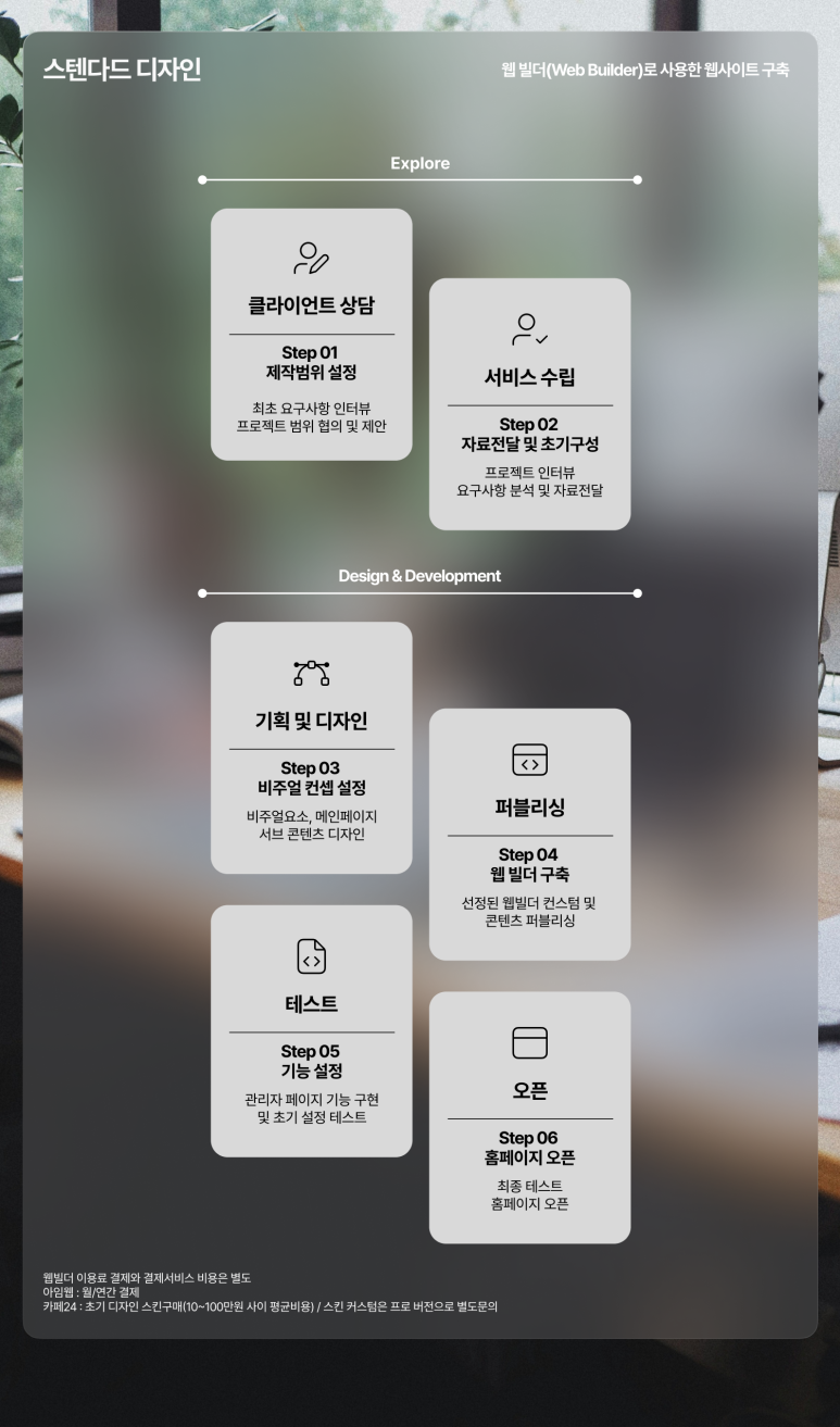픽셀러 이미지