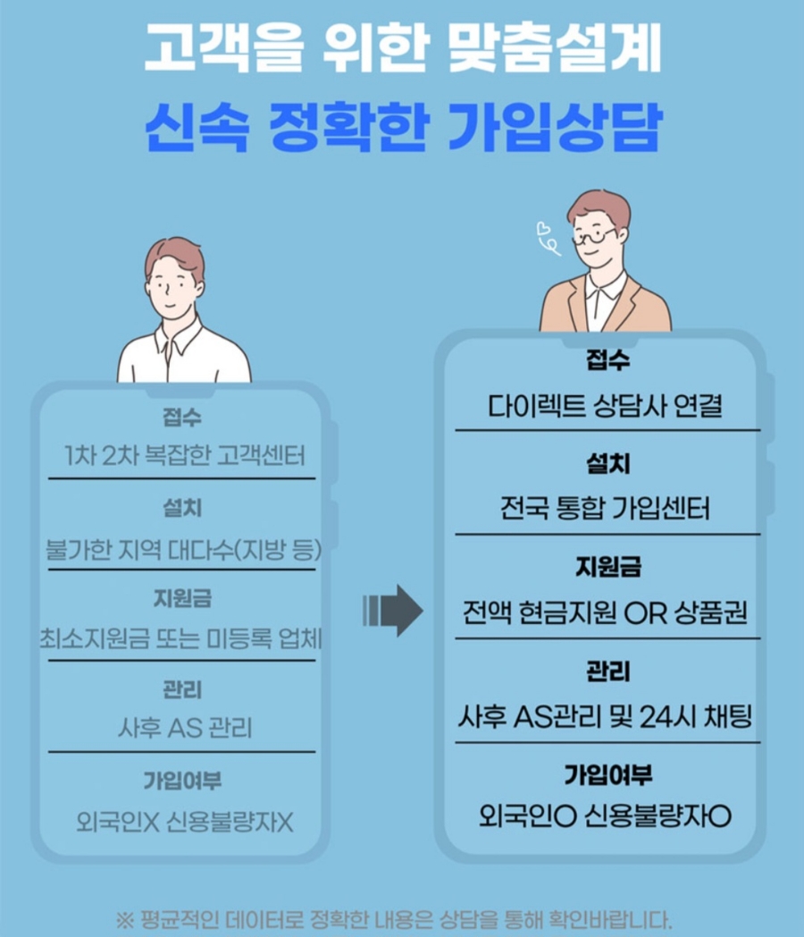 요기다통신렌탈 이미지