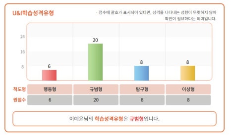연우심리개발원 이미지