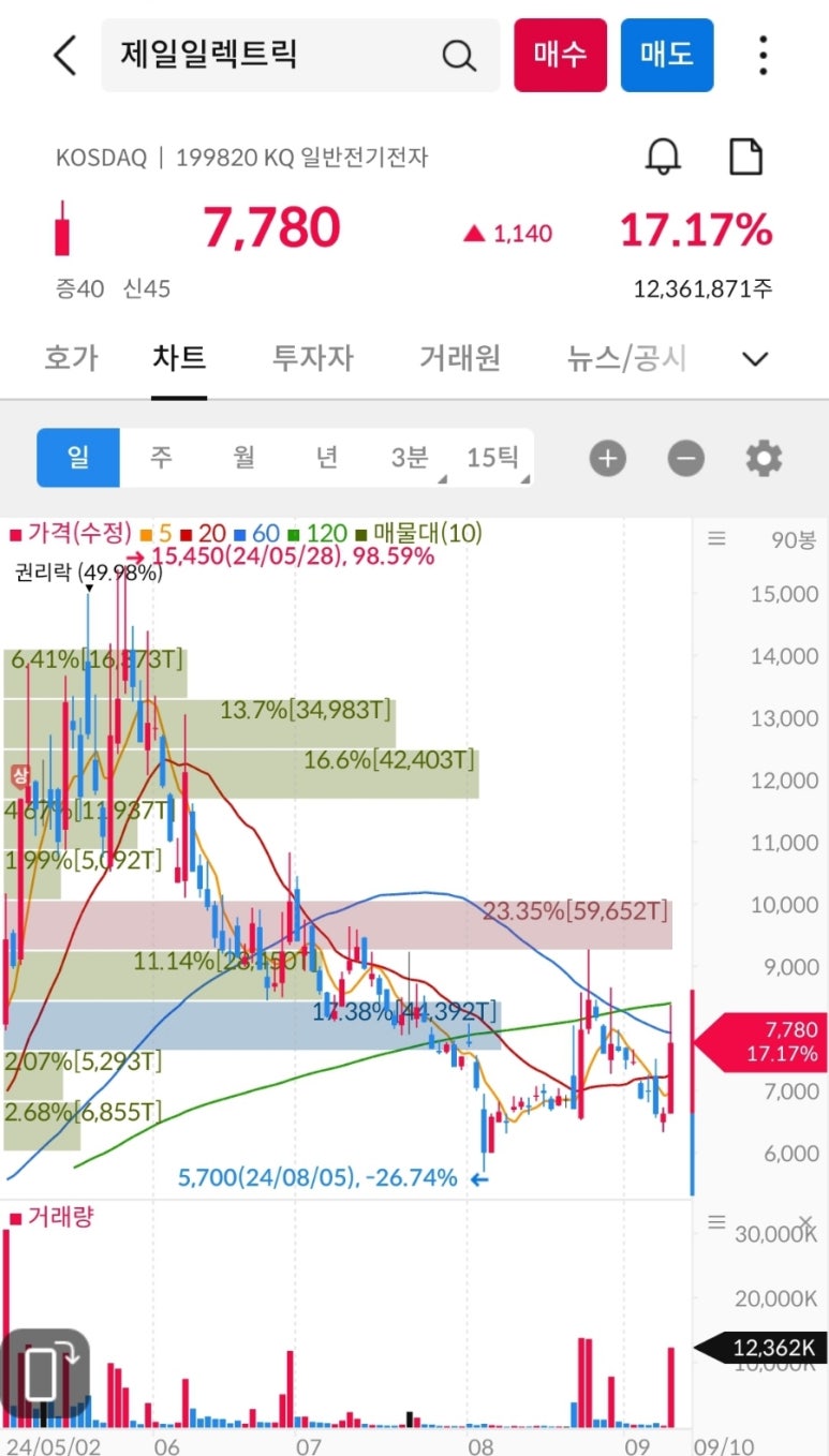 오성시스템(주) 이미지