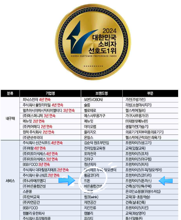 뜨돈경주용황점 이미지
