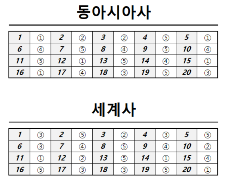 동아사 이미지