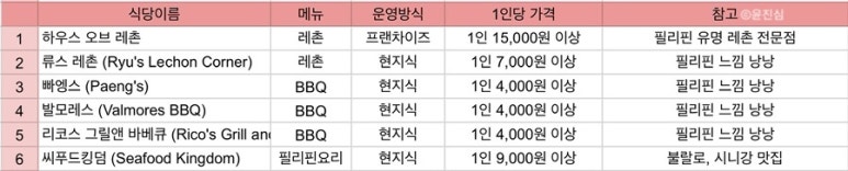류스(RYU'S) 이미지