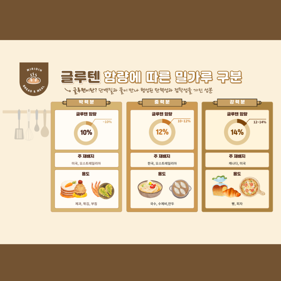 대림종합식품 이미지