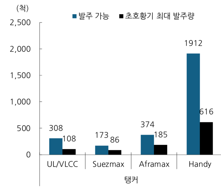 미포슈퍼 이미지