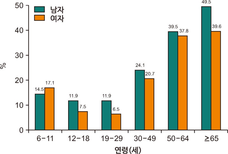 채소;과일 이미지