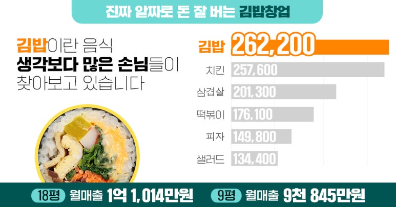 오공김밥 이미지