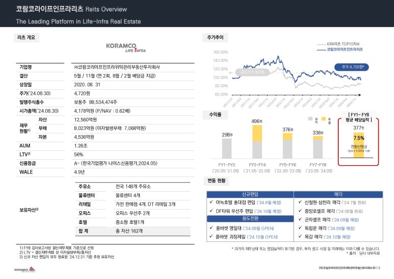 홍대셀프주유소 이미지