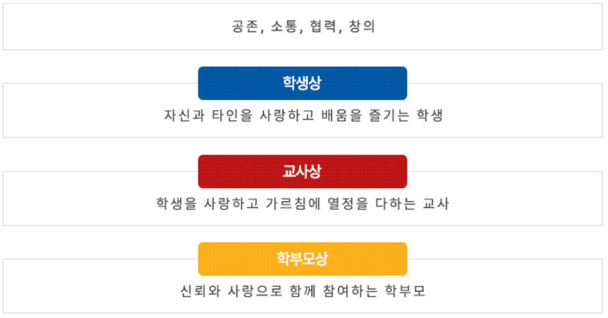 인천경연중학교 이미지