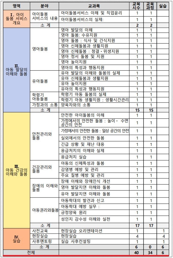 중앙요양보호사교육원 이미지