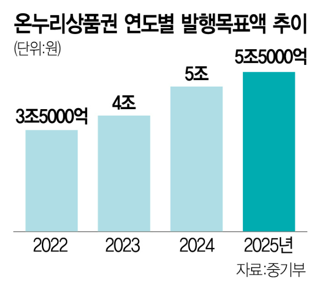 피아노노래연습장 이미지