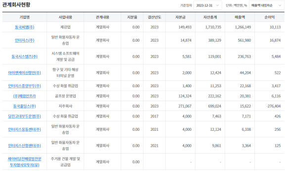 인터지스중앙부두(주) 이미지