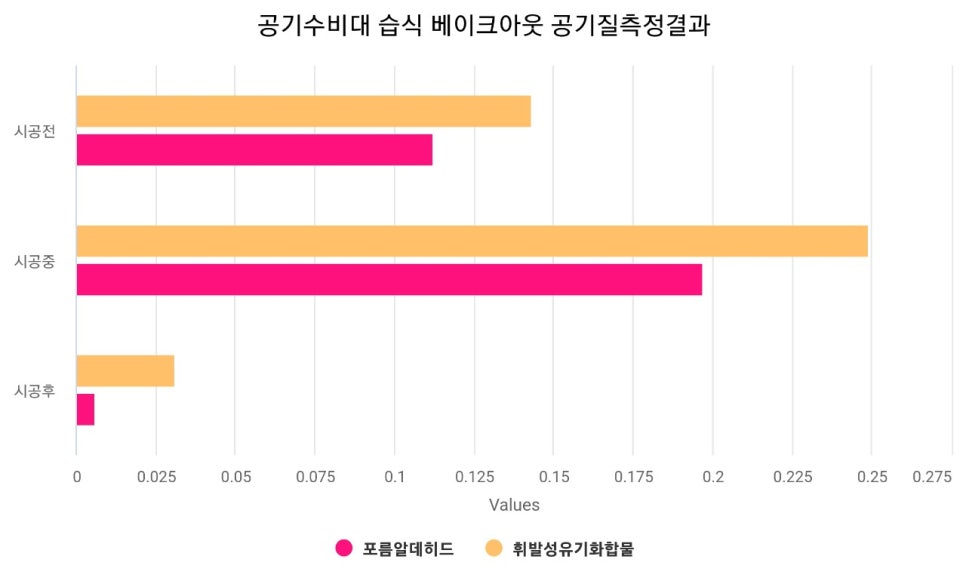 지구베이크 이미지